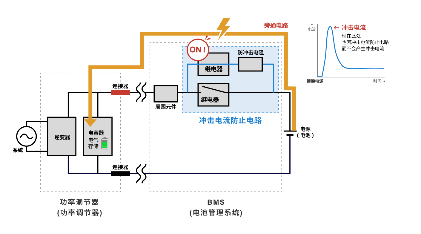 也因沖擊電流防止電路而不會產生沖擊電流