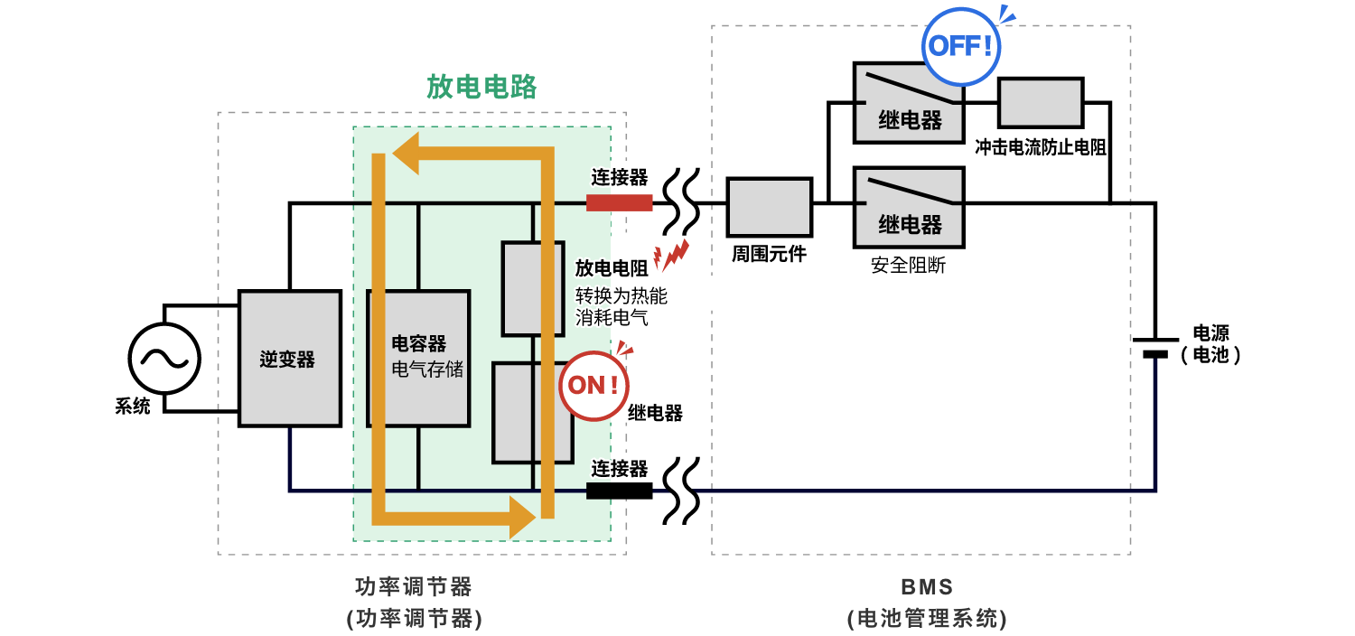 放電電阻：轉換為熱能消耗電氣